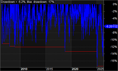 NQBuyStop underwater equity chart